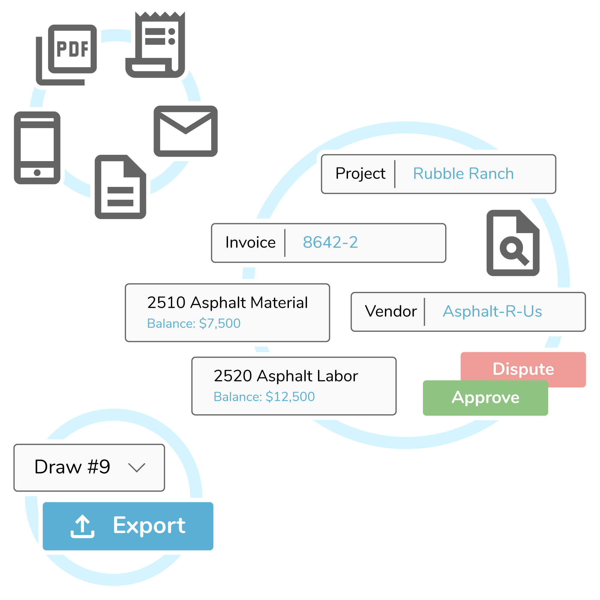 Artistic representation of Durno's invoicing features: automatic document processing, job cost tracking, and pay application creation.